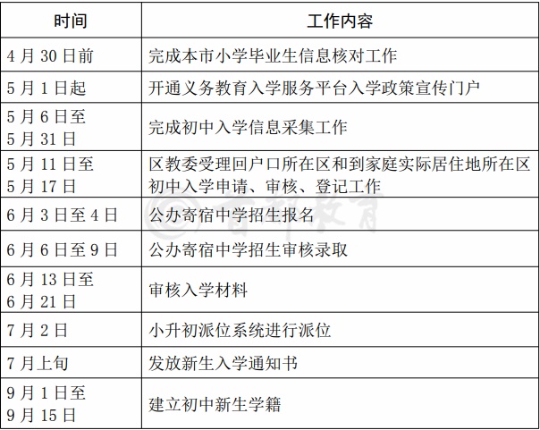 北京市义务教育入学服务平台超实用！北京16区义务教育入学工作时间表，家长速收藏