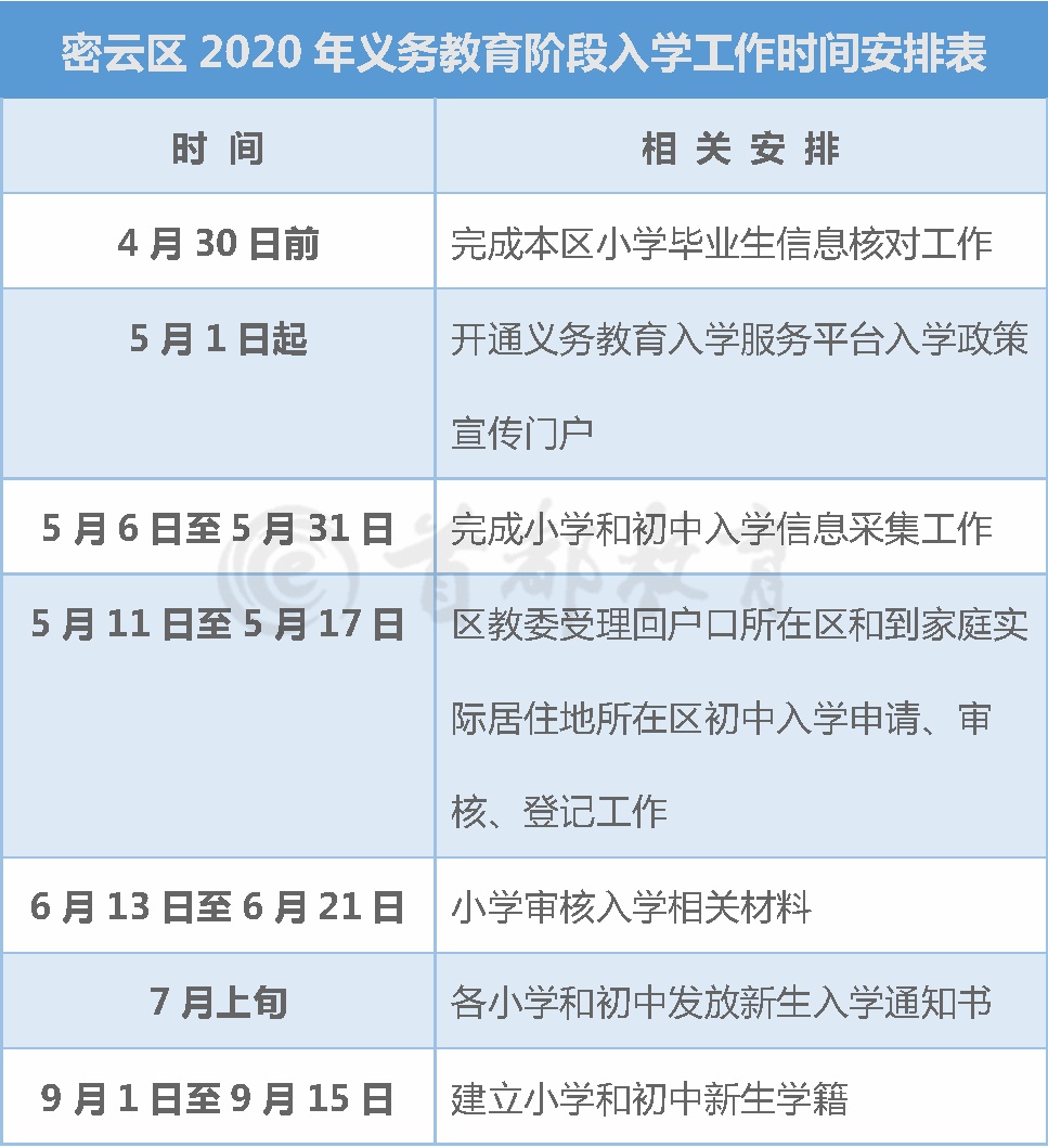 北京市义务教育入学服务平台超实用！北京16区义务教育入学工作时间表，家长速收藏