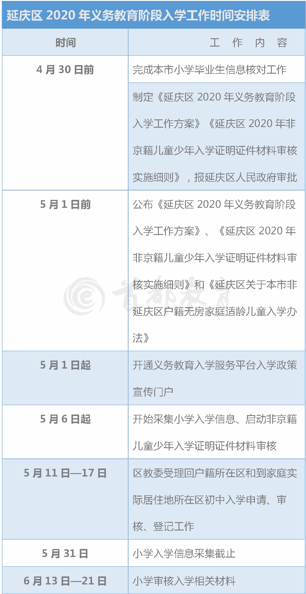 北京市义务教育入学服务平台超实用！北京16区义务教育入学工作时间表，家长速收藏