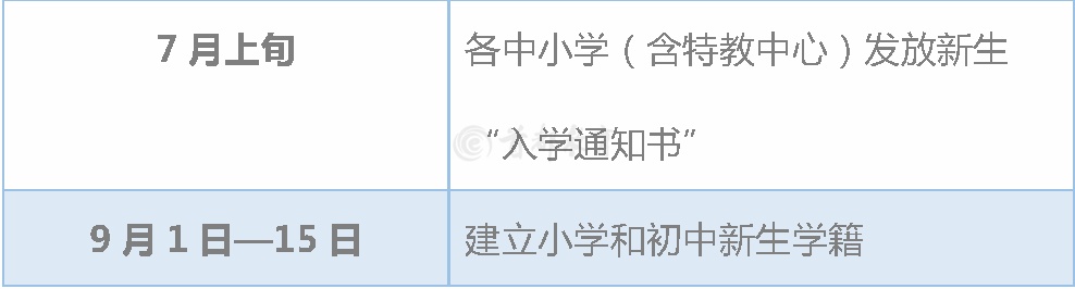 北京市义务教育入学服务平台超实用！北京16区义务教育入学工作时间表，家长速收藏