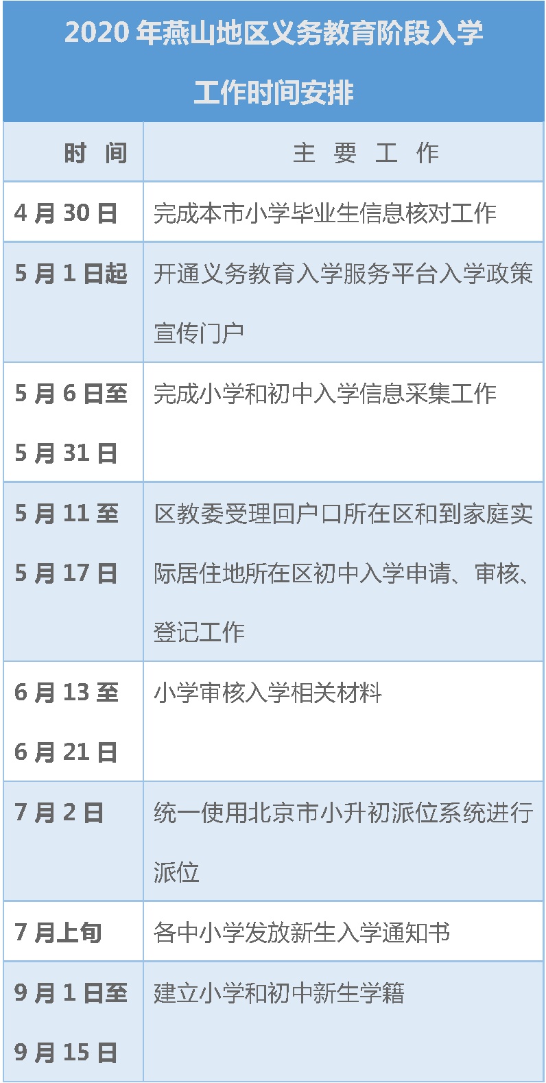 北京市义务教育入学服务平台超实用！北京16区义务教育入学工作时间表，家长速收藏