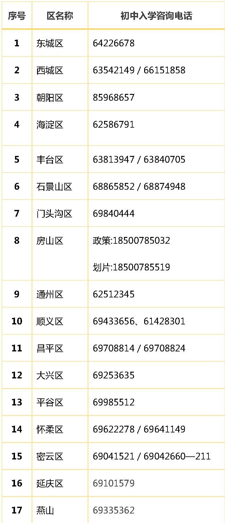 北京市义务教育入学服务平台超实用！北京16区义务教育入学工作时间表，家长速收藏