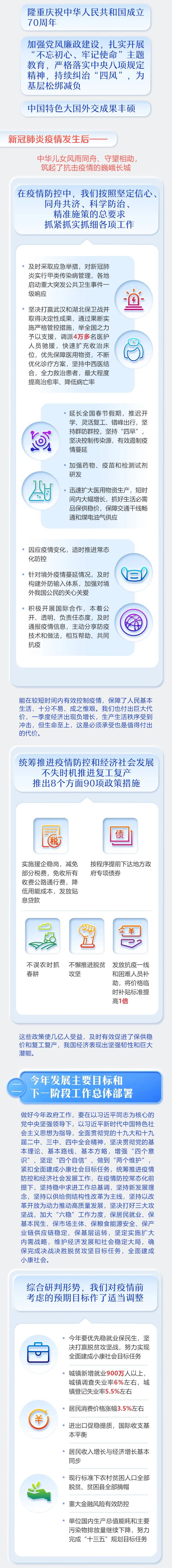 时政最全！2020年《政府工作报告》一图全读懂