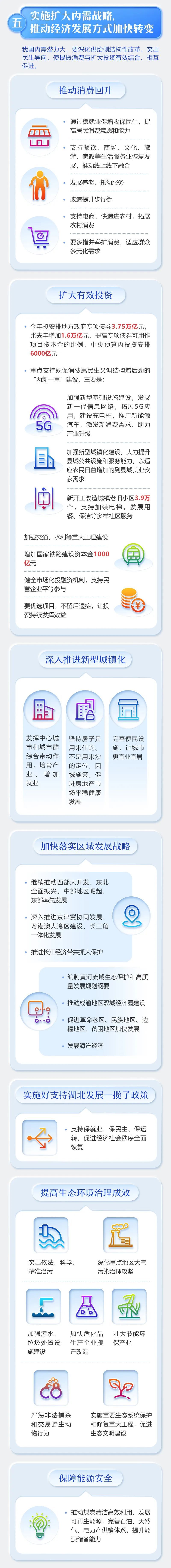 时政最全！2020年《政府工作报告》一图全读懂
