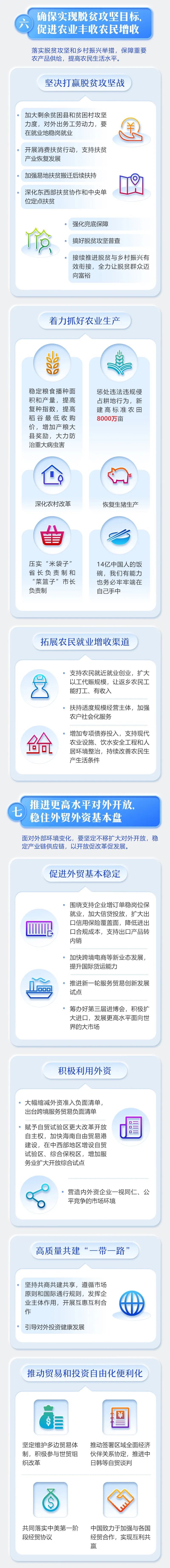 时政最全！2020年《政府工作报告》一图全读懂