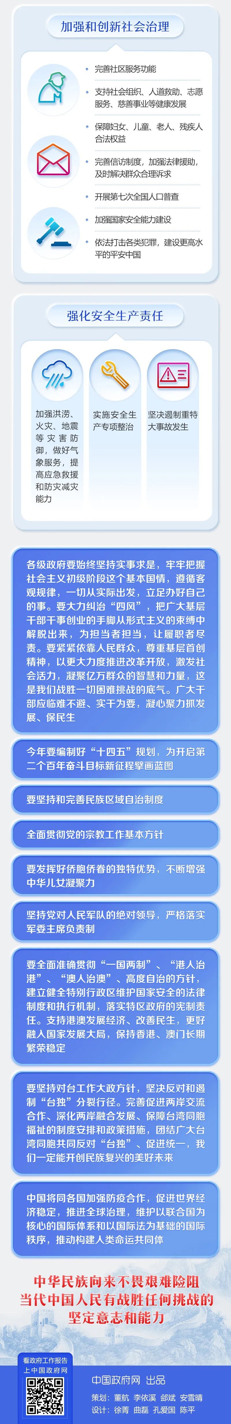 时政最全！2020年《政府工作报告》一图全读懂