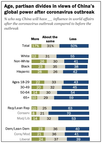 美国社会最新民调显示，美国社会对中国抗疫有多无知