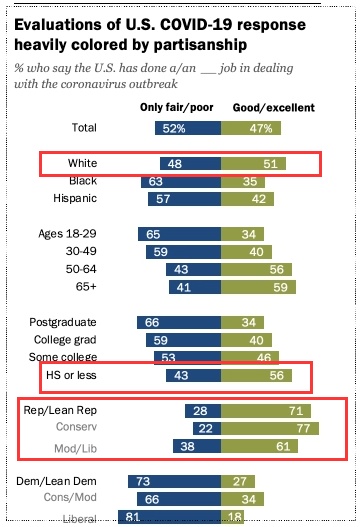 美国社会最新民调显示，美国社会对中国抗疫有多无知