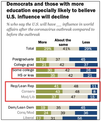 美国社会最新民调显示，美国社会对中国抗疫有多无知