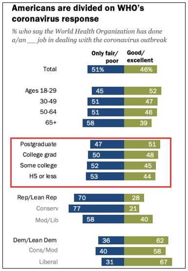 美国社会最新民调显示，美国社会对中国抗疫有多无知