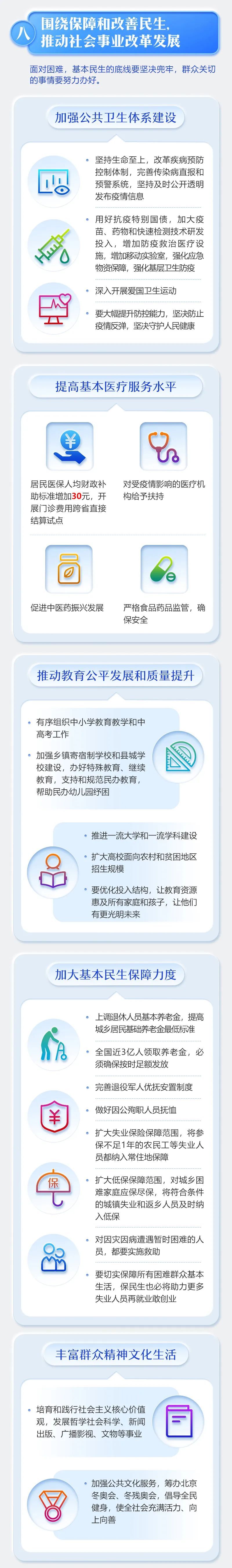 时政最全！一图读懂2020年《政府工作报告》