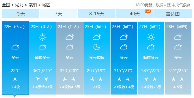 湖北日报周末气温直线攀升，湖北这些地方高温直冲37℃！