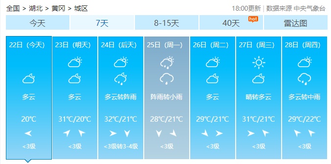 湖北日报周末气温直线攀升，湖北这些地方高温直冲37℃！