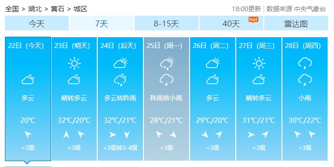 湖北日报周末气温直线攀升，湖北这些地方高温直冲37℃！