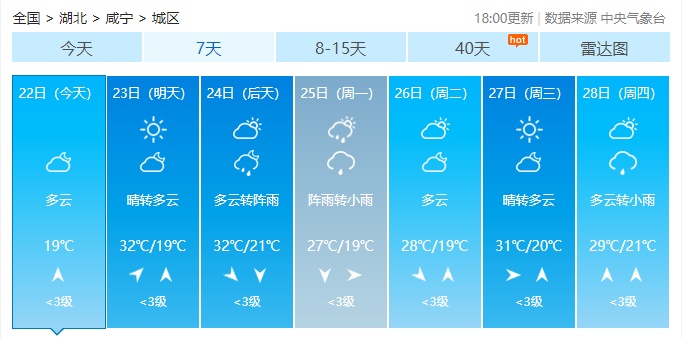 湖北日报周末气温直线攀升，湖北这些地方高温直冲37℃！