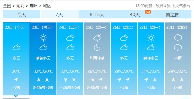 湖北日报周末气温直线攀升，湖北这些地方高温直冲37℃！