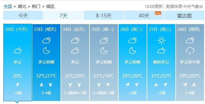 湖北日报周末气温直线攀升，湖北这些地方高温直冲37℃！