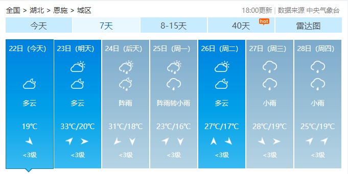 湖北日报周末气温直线攀升，湖北这些地方高温直冲37℃！