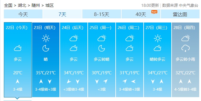 湖北日报周末气温直线攀升，湖北这些地方高温直冲37℃！