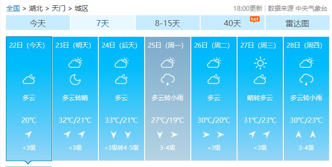 湖北日报周末气温直线攀升，湖北这些地方高温直冲37℃！