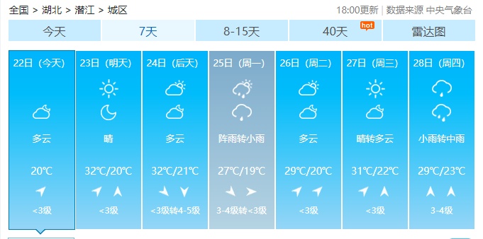 湖北日报周末气温直线攀升，湖北这些地方高温直冲37℃！