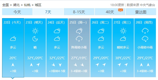 湖北日报周末气温直线攀升，湖北这些地方高温直冲37℃！