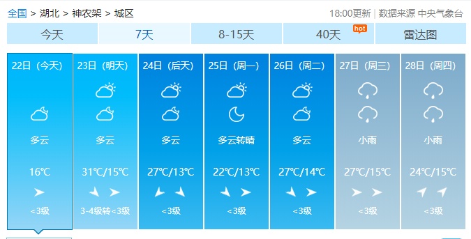 湖北日报周末气温直线攀升，湖北这些地方高温直冲37℃！