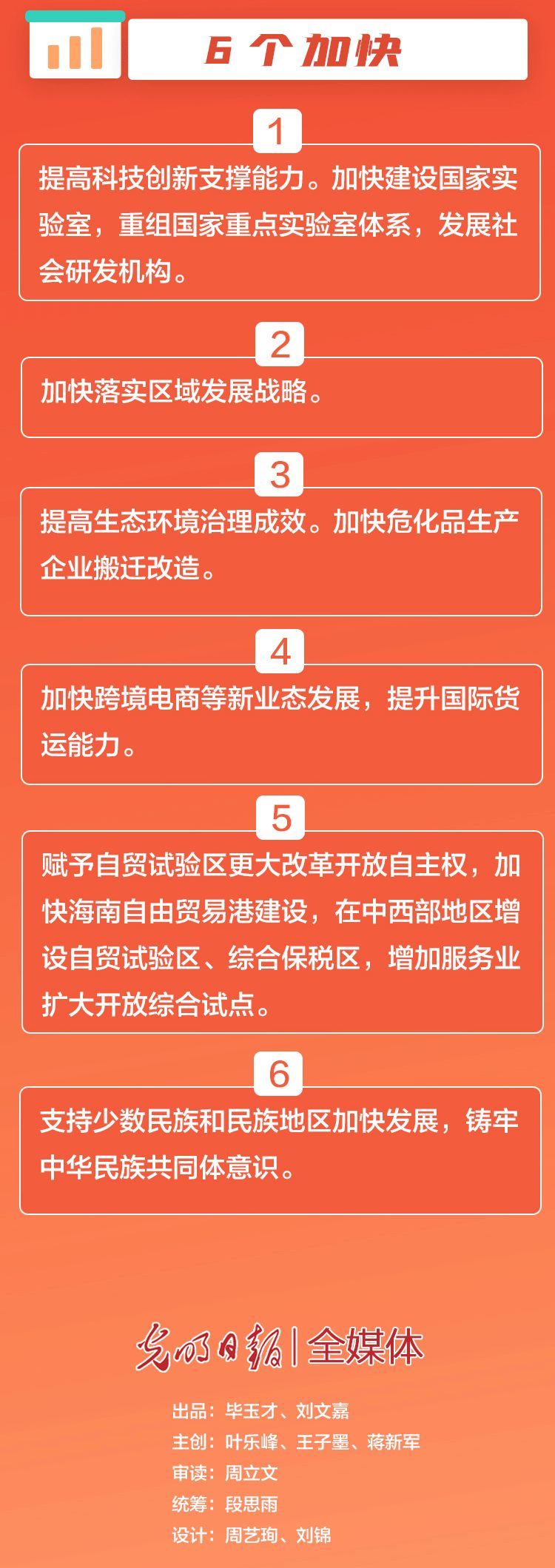 时政一张图，看懂政府工作成绩单