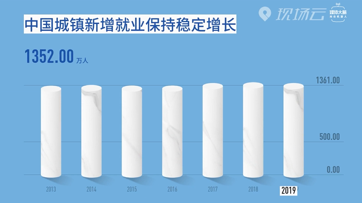 时政AI学政府工作报告，发现了中国社会这些变化