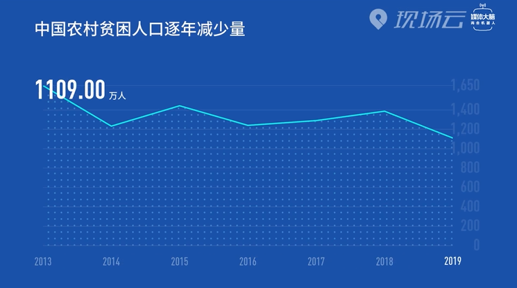 时政AI学政府工作报告，发现了中国社会这些变化