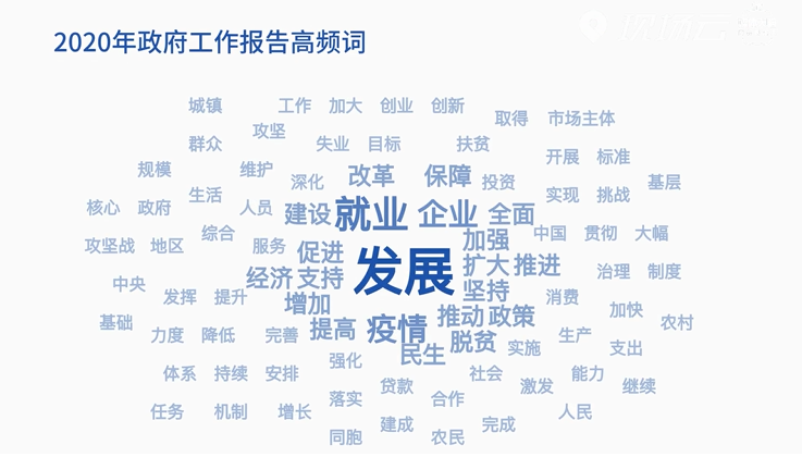 时政AI学政府工作报告，发现了中国社会这些变化