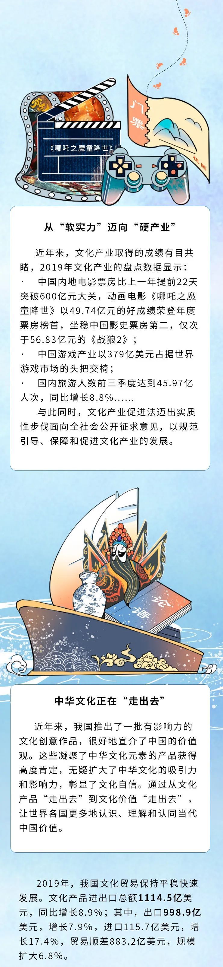 软实力一图看懂！腾飞的文化软实力