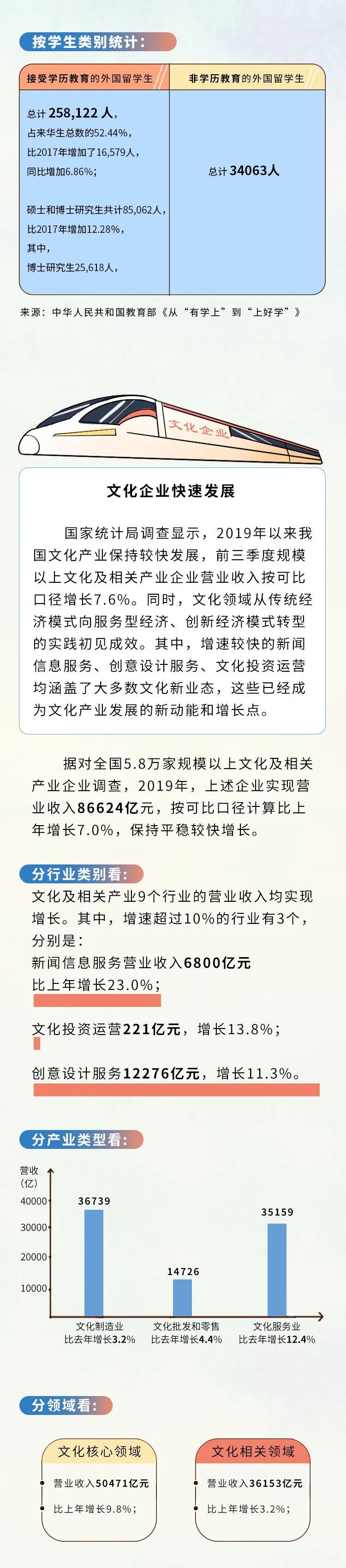 软实力一图看懂！腾飞的文化软实力