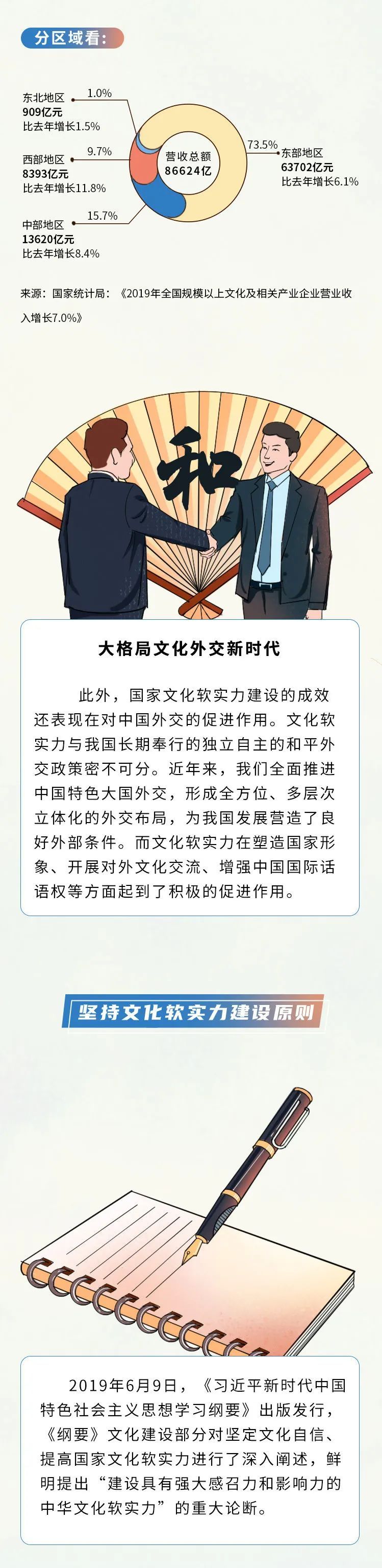 软实力一图看懂！腾飞的文化软实力