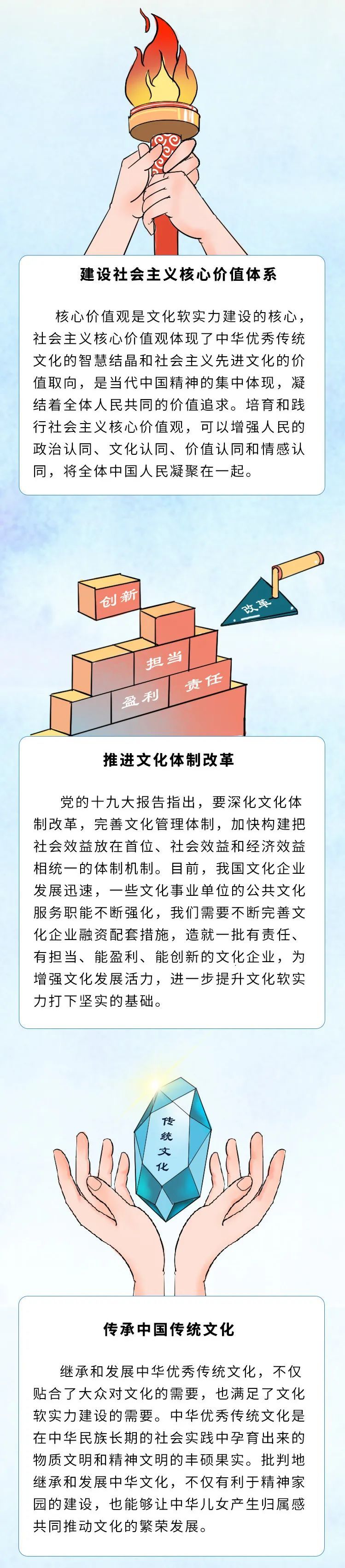 软实力一图看懂！腾飞的文化软实力