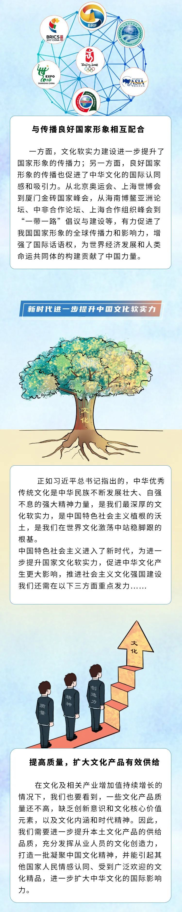 软实力一图看懂！腾飞的文化软实力