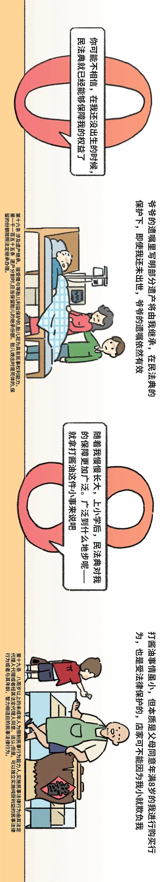 “从摇篮到坟墓”，民法典“罩着”你一生