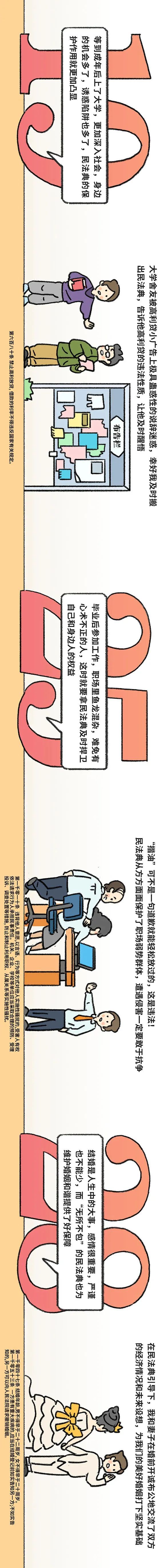 “从摇篮到坟墓”，民法典“罩着”你一生