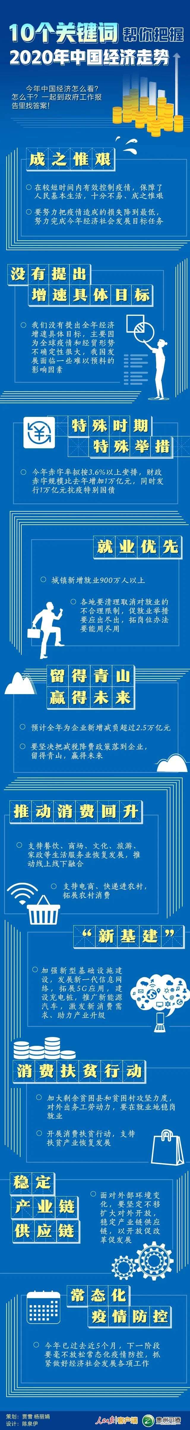 经济10个关键词帮你把握2020年中国经济走势