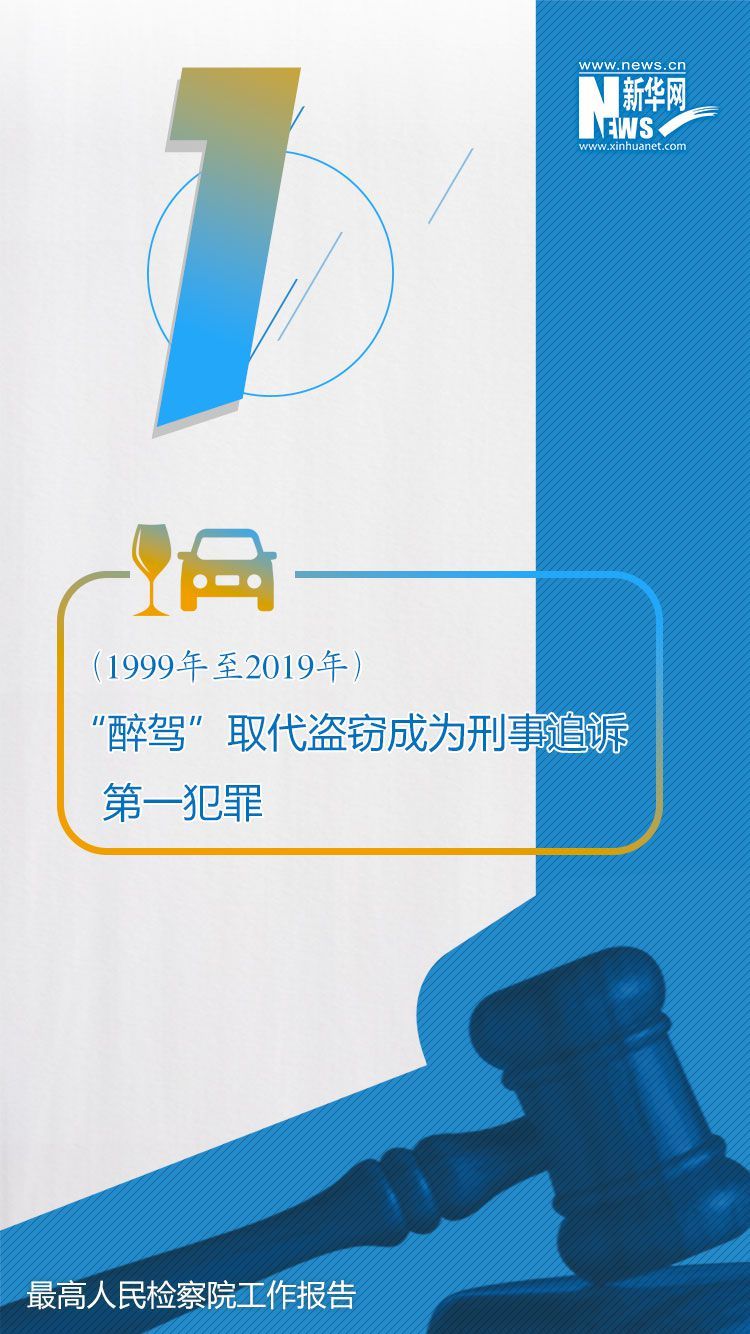 最高检工作报告中的这些数字与你有关