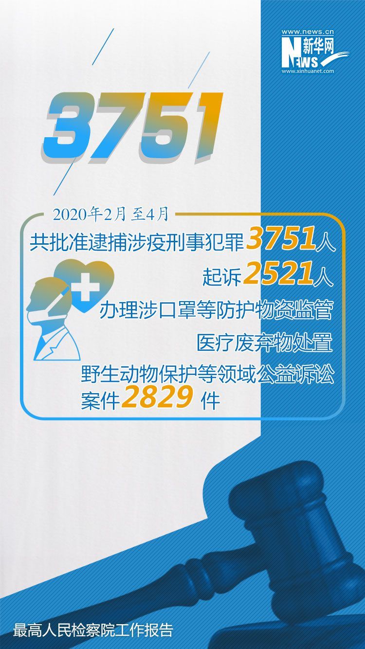 最高检工作报告中的这些数字与你有关