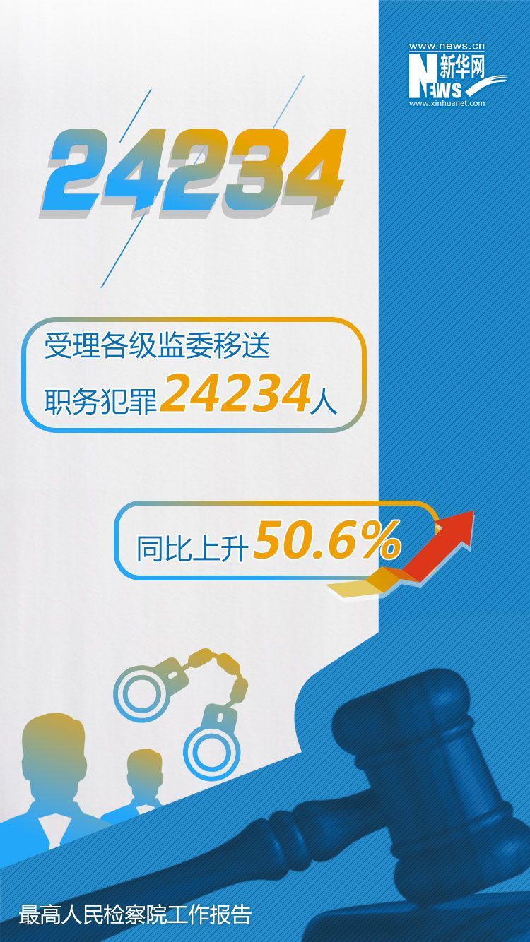最高检工作报告中的这些数字与你有关