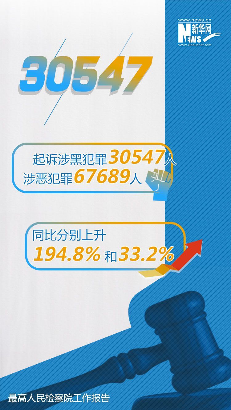 最高检工作报告中的这些数字与你有关