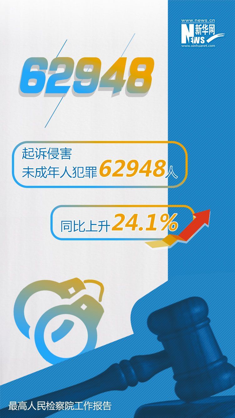 最高检工作报告中的这些数字与你有关