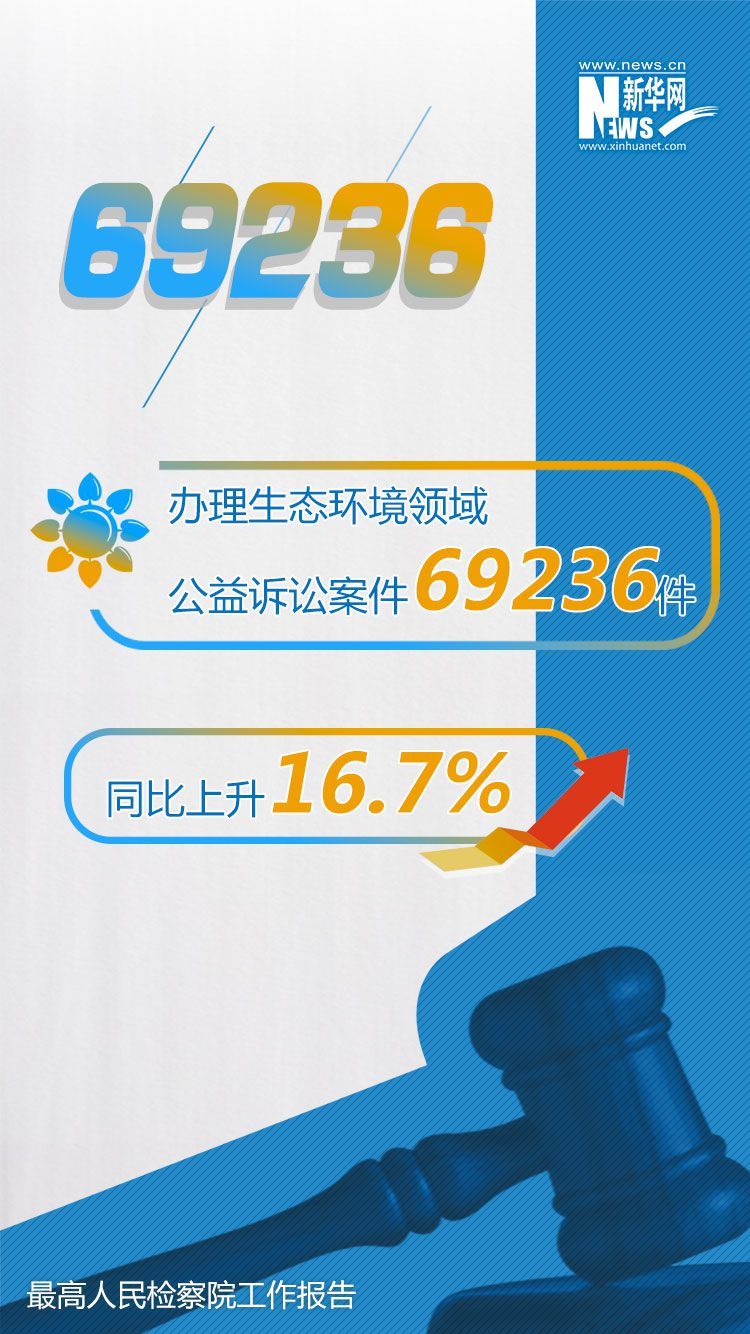 最高检工作报告中的这些数字与你有关