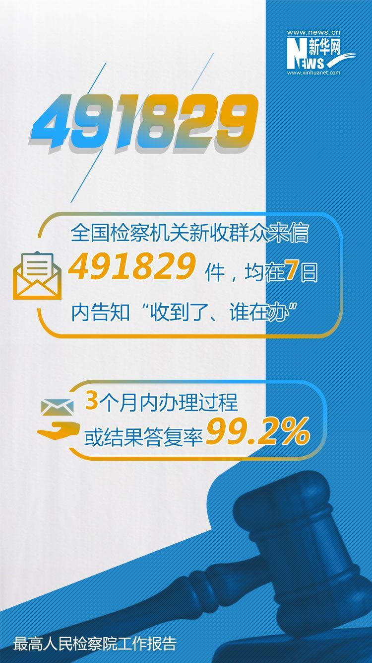 最高检工作报告中的这些数字与你有关