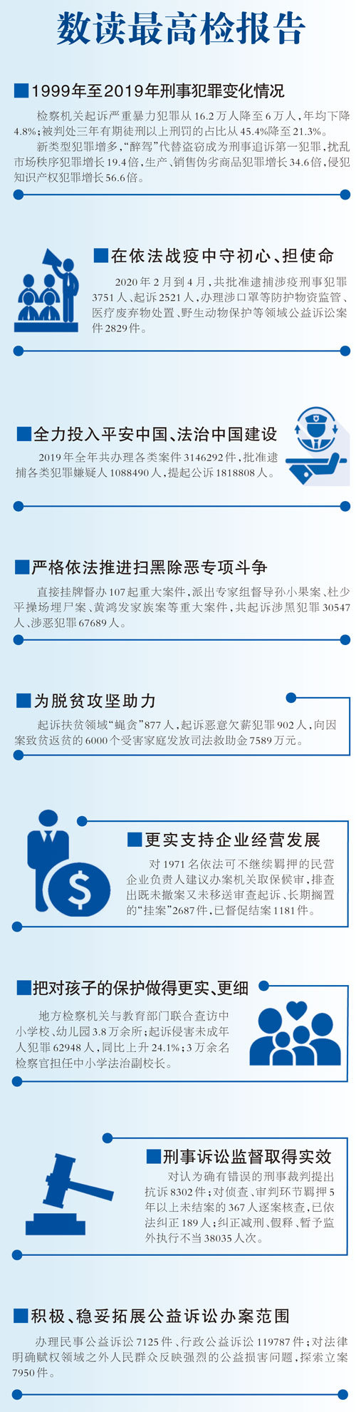 法律不断增强人民群众获得感、幸福感、安全感——“两高”工作报告解读