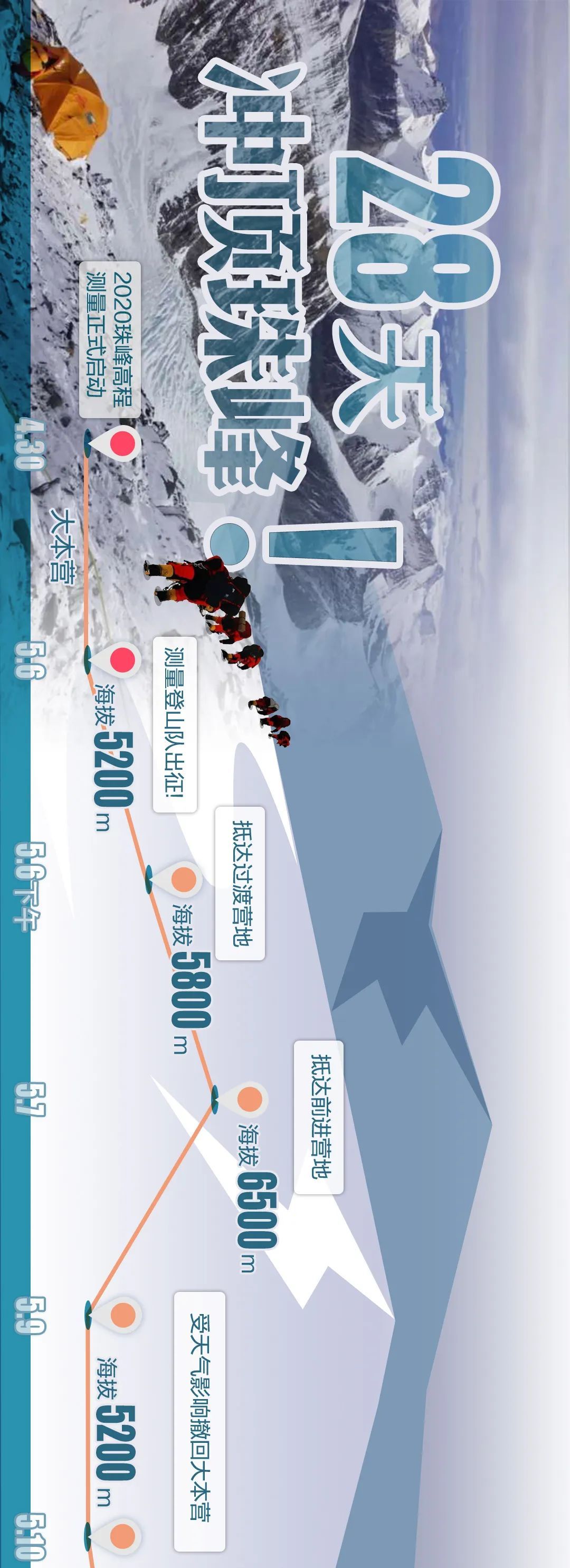 知事|登顶，世界之巅！