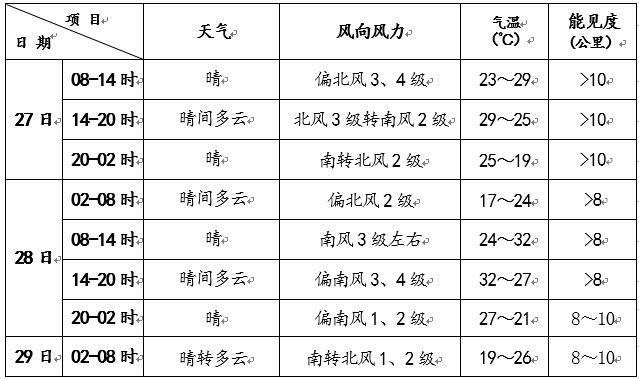 天气|北京今明两天以晴为主 气温升高