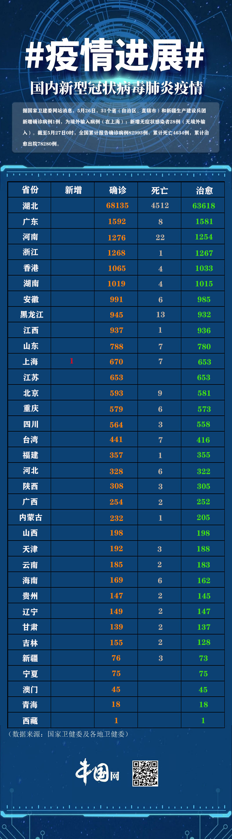 时政|疫情图：31省区市新增新冠肺炎1例 无症状感染者新增28例